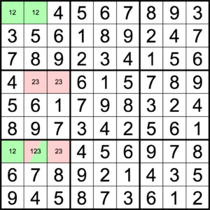 Contradictory uniqueness deductions